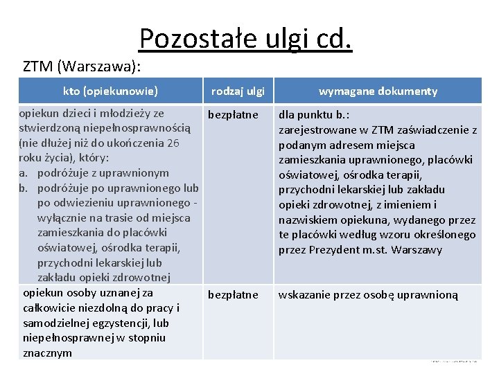 Pozostałe ulgi cd. ZTM (Warszawa): kto (opiekunowie) rodzaj ulgi opiekun dzieci i młodzieży ze