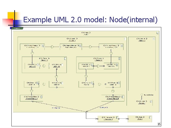 Example UML 2. 0 model: Node(internal) 16 