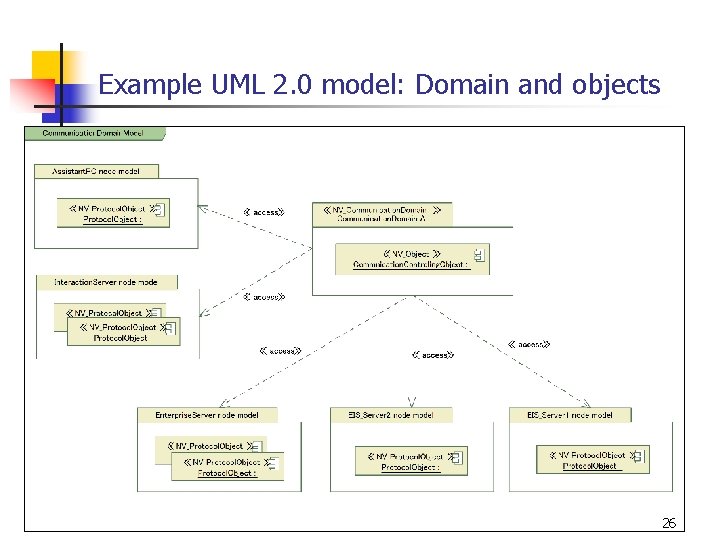 Example UML 2. 0 model: Domain and objects 26 
