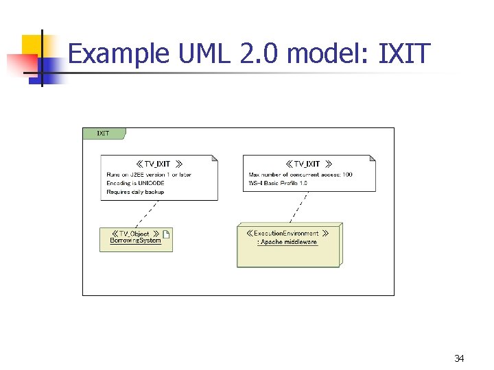 Example UML 2. 0 model: IXIT 34 