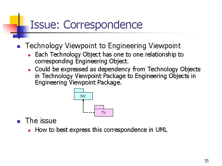 Issue: Correspondence n Technology Viewpoint to Engineering Viewpoint n n Each Technology Object has