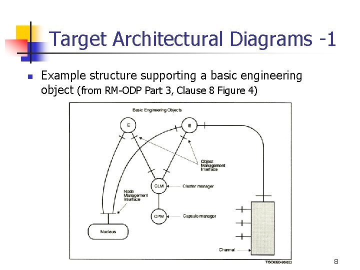 Target Architectural Diagrams -1 n Example structure supporting a basic engineering object (from RM-ODP