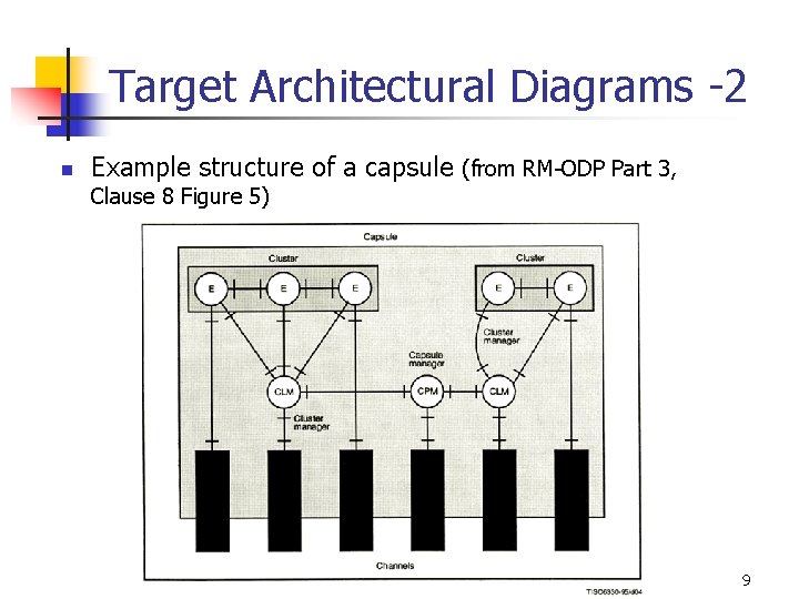 Target Architectural Diagrams -2 n Example structure of a capsule (from RM-ODP Part 3,