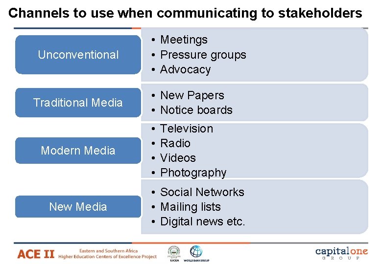 Channels to use when communicating to stakeholders Unconventional Traditional Media Modern Media New Media