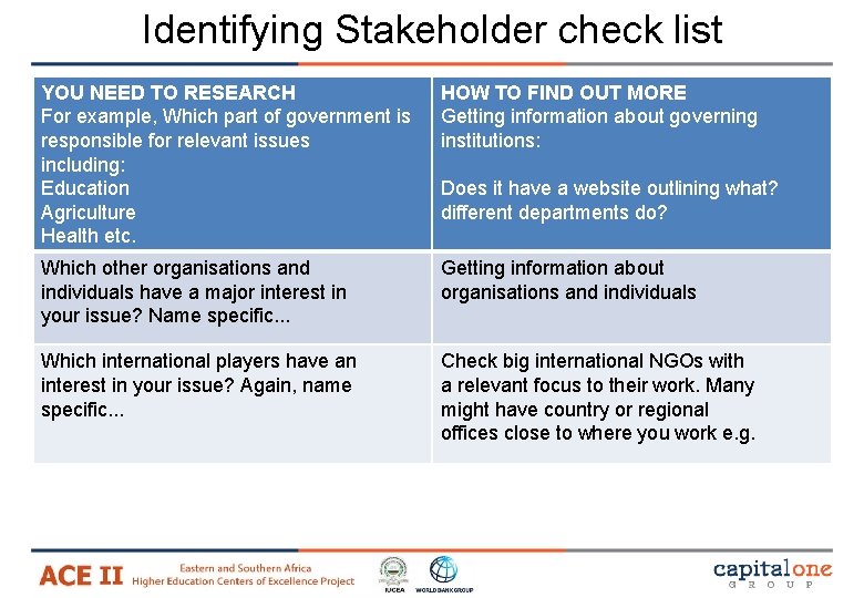 Identifying Stakeholder check list YOU NEED TO RESEARCH For example, Which part of government