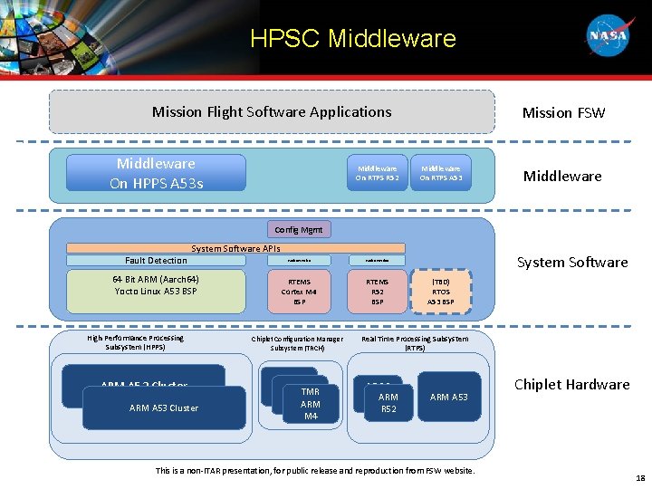 HPSC Middleware Mission Flight Software Applications Middleware On HPPS A 53 s Middleware On