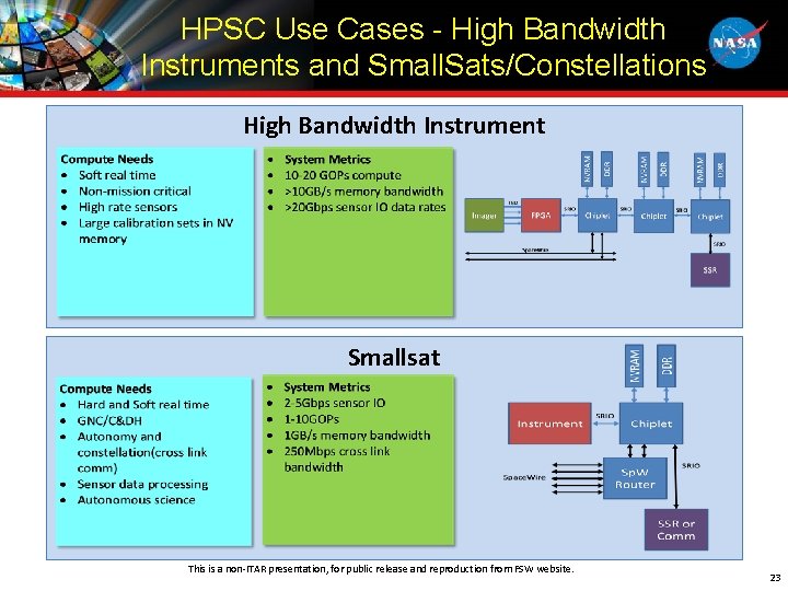 HPSC Use Cases - High Bandwidth Instruments and Small. Sats/Constellations High Bandwidth Instrument Smallsat