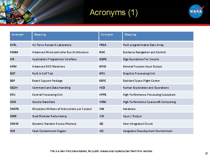 Acronyms (1) Acronym Meaning AFRL Air Force Research Laboratory FPGA Field programmable Gate Array