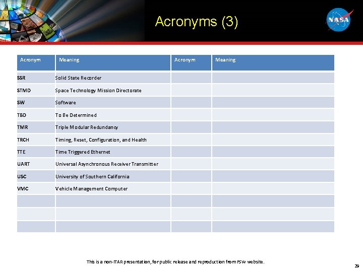 Acronyms (3) Acronym Meaning Acronym SSR Solid State Recorder STMD Space Technology Mission Directorate