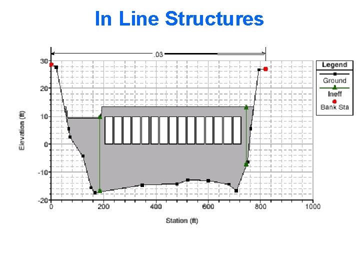 In Line Structures 