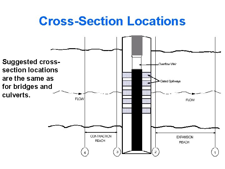 Cross-Section Locations Suggested crosssection locations are the same as for bridges and culverts. 