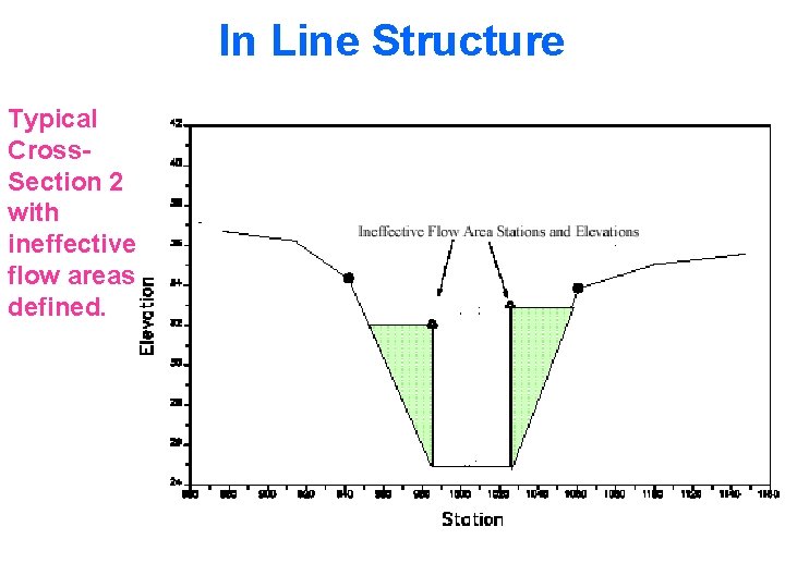 In Line Structure Typical Cross. Section 2 with ineffective flow areas defined. 