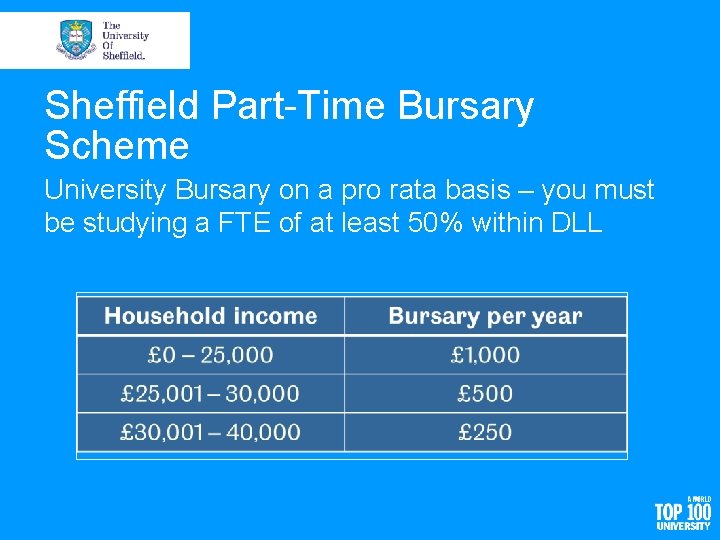 Funding Your Parttime Studies A Quick Disclaimer The