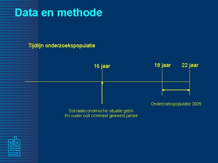 Data en methode Tijdlijn onderzoekspopulatie 16 jaar 18 jaar 22 jaar Onderzoekspopulatie 2005 Sociaaleconomische