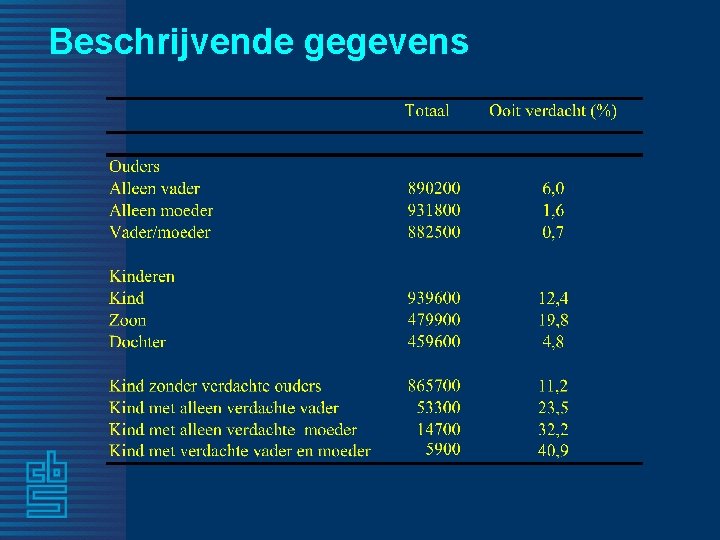 Beschrijvende gegevens 