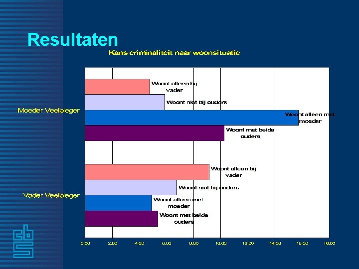 Resultaten 