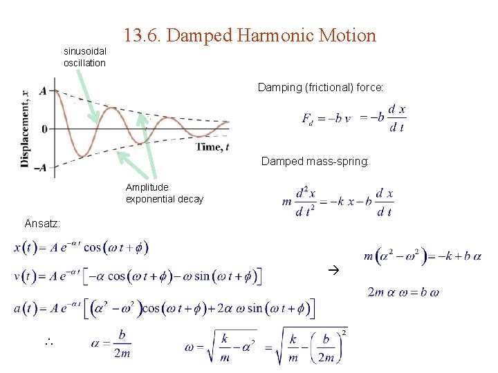 13. 6. Damped Harmonic Motion sinusoidal oscillation Damping (frictional) force: Damped mass-spring: Amplitude exponential