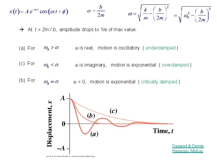  At t = 2 m / b, amplitude drops to 1/e of max