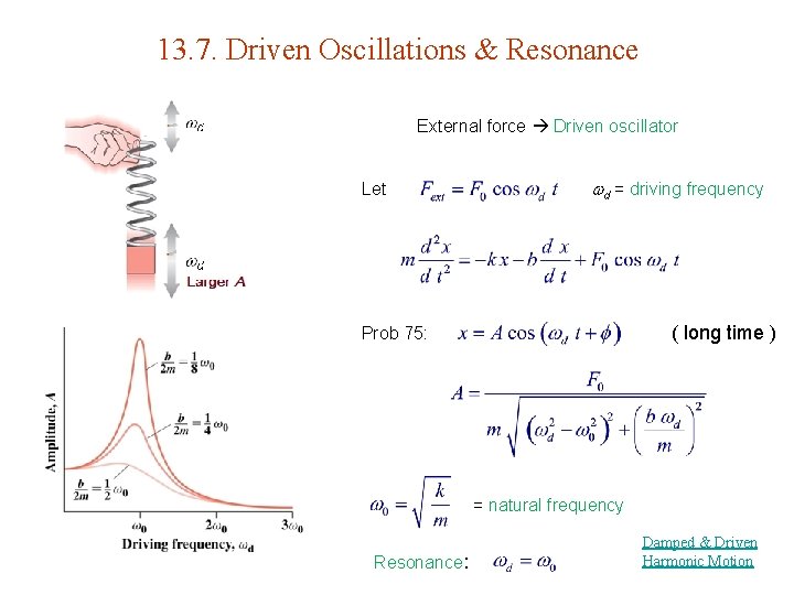 13. 7. Driven Oscillations & Resonance External force Driven oscillator Let d = driving