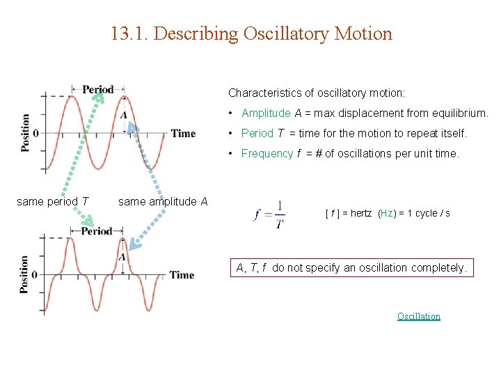 13. 1. Describing Oscillatory Motion Characteristics of oscillatory motion: • Amplitude A = max