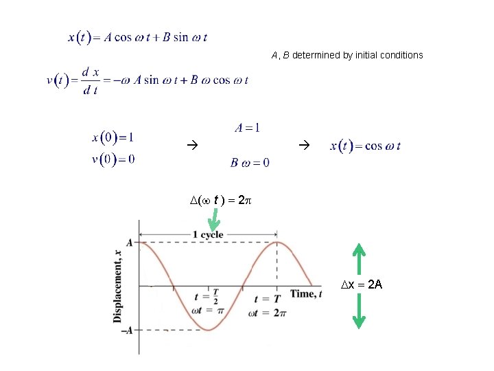 A, B determined by initial conditions ( t ) 2 x 2 A 