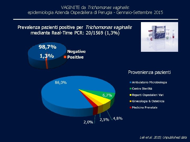 VAGINITE da Trichomonas vaginalis: epidemiologia Azienda Ospedaliera di Perugia - Gennaio-Settembre 2015 Prevalenza pazienti
