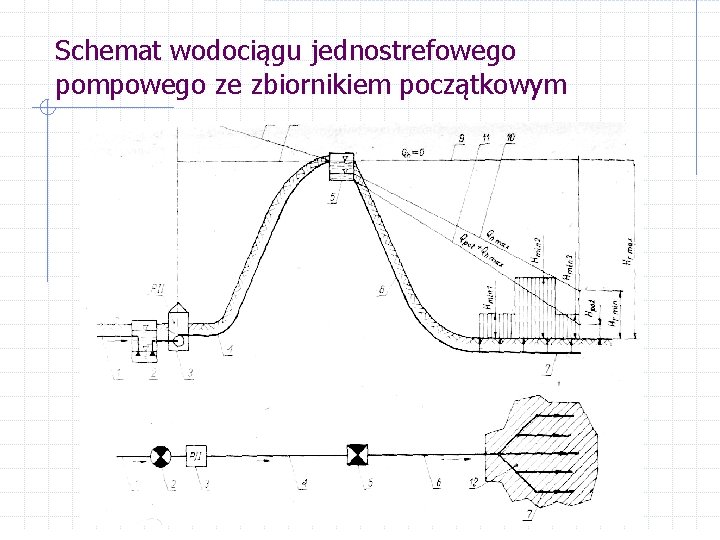 Schemat wodociągu jednostrefowego pompowego ze zbiornikiem początkowym 