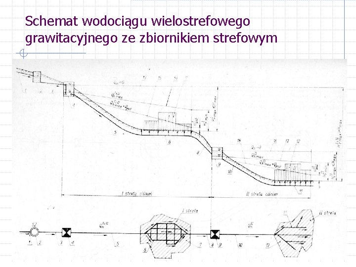 Schemat wodociągu wielostrefowego grawitacyjnego ze zbiornikiem strefowym 