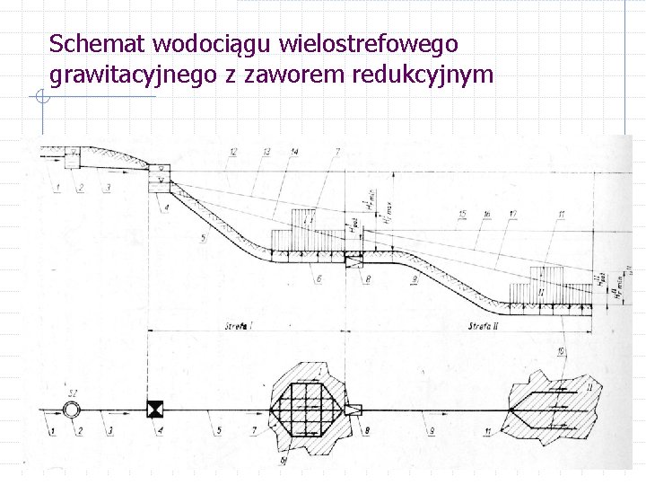 Schemat wodociągu wielostrefowego grawitacyjnego z zaworem redukcyjnym 