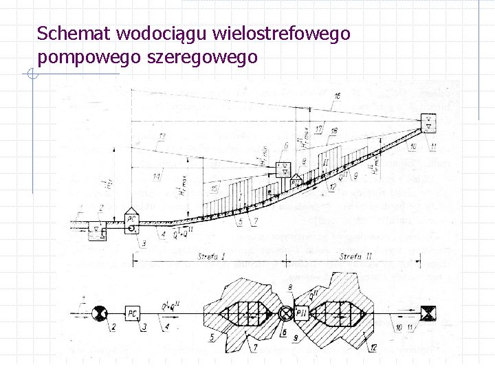 Schemat wodociągu wielostrefowego pompowego szeregowego 