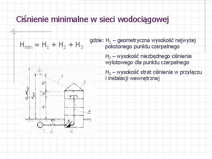 Ciśnienie minimalne w sieci wodociągowej Hmin = H 1 + H 2 + H