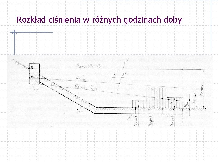 Rozkład ciśnienia w różnych godzinach doby 