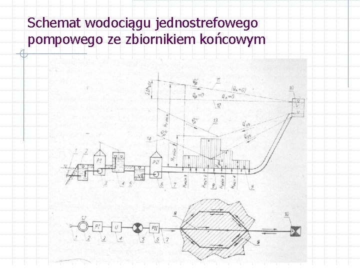 Schemat wodociągu jednostrefowego pompowego ze zbiornikiem końcowym 