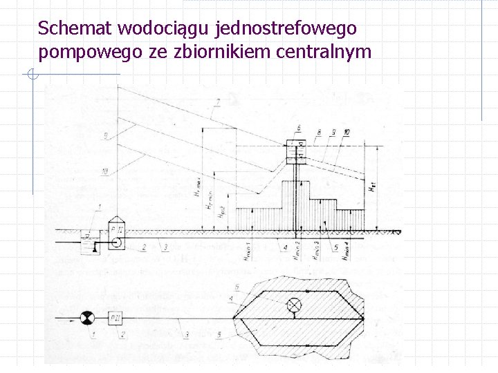 Schemat wodociągu jednostrefowego pompowego ze zbiornikiem centralnym 