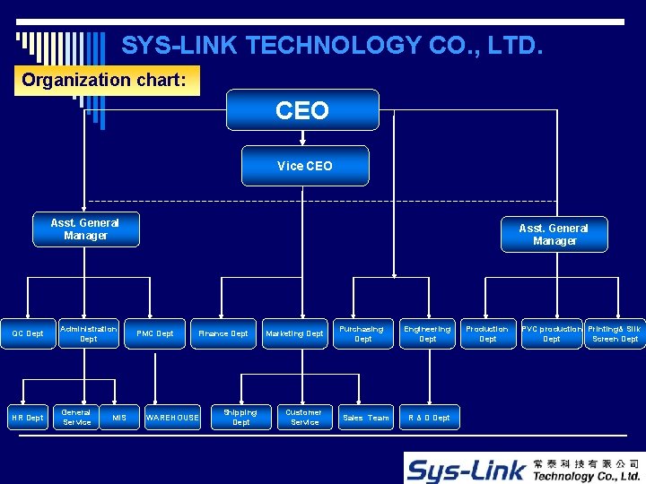 SYS-LINK TECHNOLOGY CO. , LTD. Organization chart: CEO Vice CEO Asst. General Manager QC