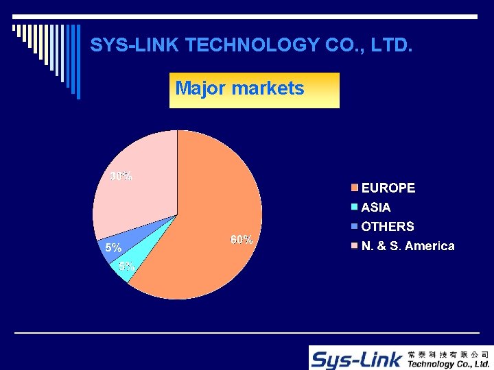 SYS-LINK TECHNOLOGY CO. , LTD. Major markets 