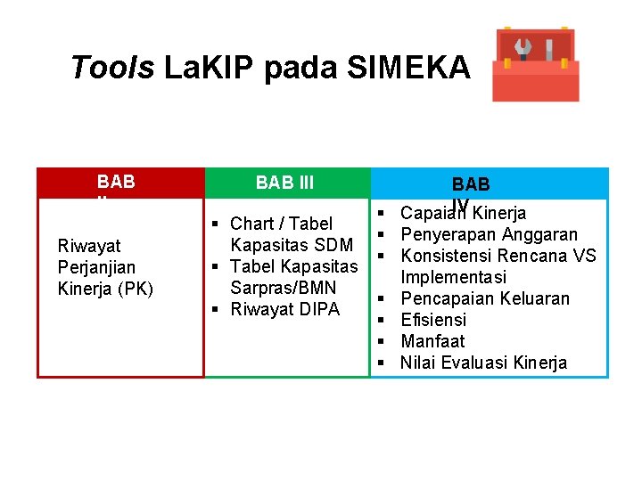 Tools La. KIP pada SIMEKA BAB II Riwayat Perjanjian Kinerja (PK) BAB III §