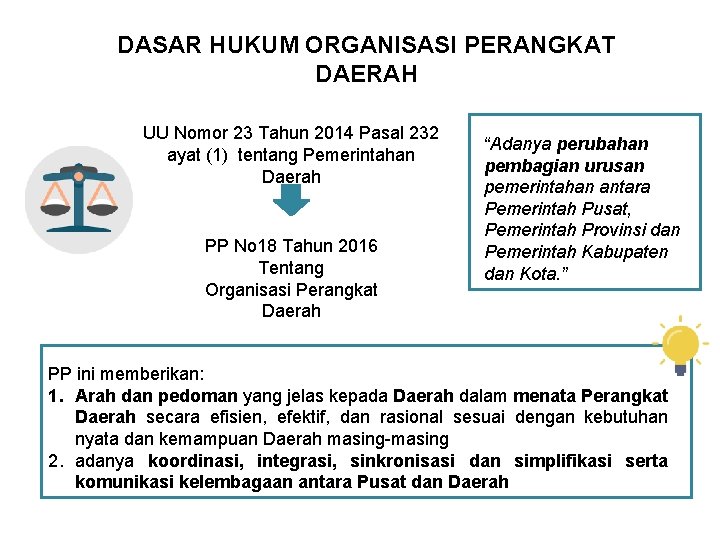 DASAR HUKUM ORGANISASI PERANGKAT DAERAH UU Nomor 23 Tahun 2014 Pasal 232 ayat (1)