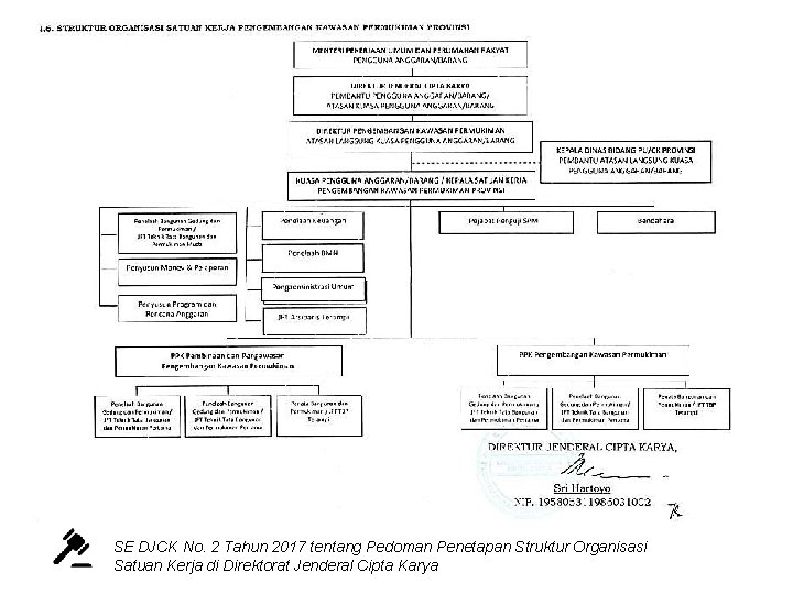 SE DJCK No. 2 Tahun 2017 tentang Pedoman Penetapan Struktur Organisasi Satuan Kerja di