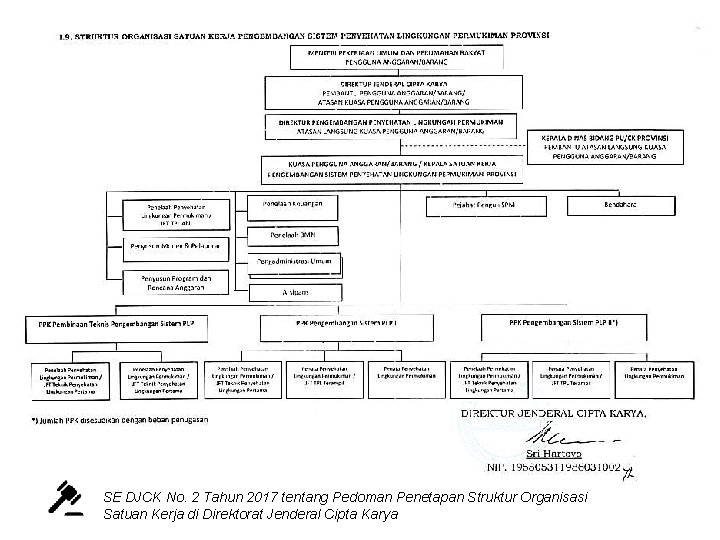 SE DJCK No. 2 Tahun 2017 tentang Pedoman Penetapan Struktur Organisasi Satuan Kerja di