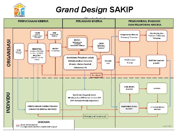 Grand Design SAKIP DJCK 