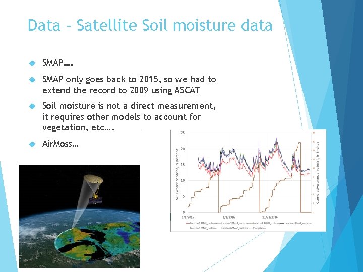 Data – Satellite Soil moisture data SMAP…. SMAP only goes back to 2015, so