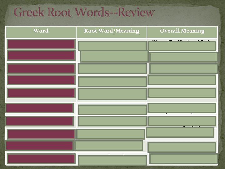 Greek Root Words--Review Word Root Word/Meaning Overall Meaning Bibliography Bibli/Book History/Classification of Books Aristocrat Greek Root Words--Review Word Root Word/Meaning Overall Meaning Bibliography Bibli/Book History/Classification of Books Aristocrat