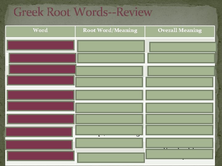 Greek Root Words--Review Word Root Word/Meaning Overall Meaning Cosmopolitan Cosmo/World, Order, Universe Belonging to Greek Root Words--Review Word Root Word/Meaning Overall Meaning Cosmopolitan Cosmo/World, Order, Universe Belonging to