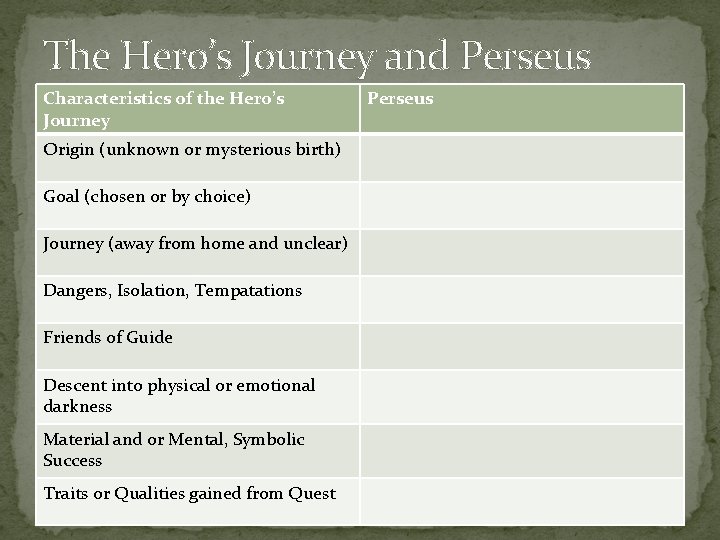 The Hero’s Journey and Perseus Characteristics of the Hero’s Journey Origin (unknown or mysterious The Hero’s Journey and Perseus Characteristics of the Hero’s Journey Origin (unknown or mysterious