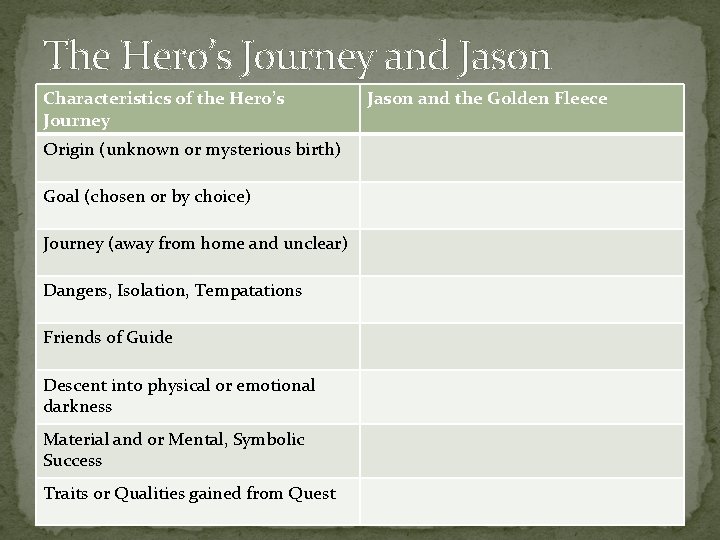 The Hero’s Journey and Jason Characteristics of the Hero’s Journey Origin (unknown or mysterious The Hero’s Journey and Jason Characteristics of the Hero’s Journey Origin (unknown or mysterious