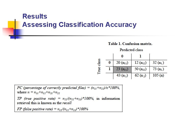 Results Assessing Classification Accuracy 