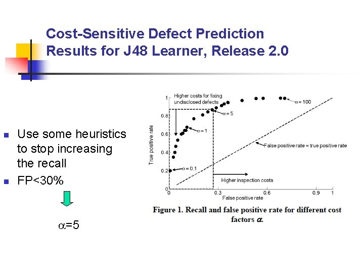 Cost-Sensitive Defect Prediction Results for J 48 Learner, Release 2. 0 n n Use