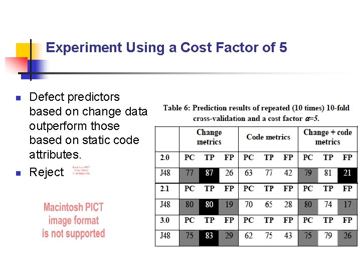 Experiment Using a Cost Factor of 5 n n Defect predictors based on change