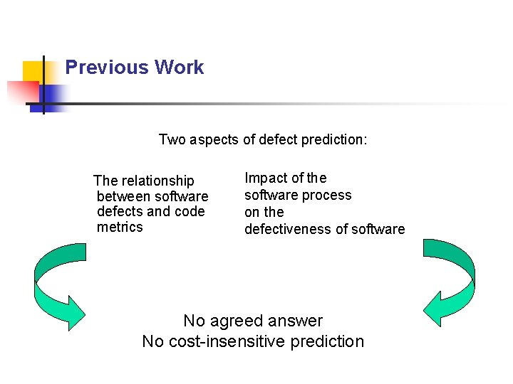 Previous Work Two aspects of defect prediction: The relationship between software defects and code